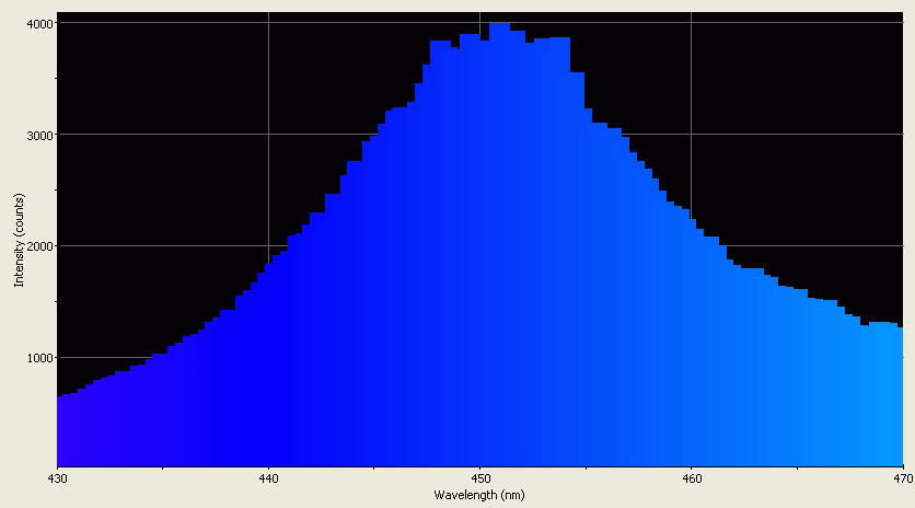 Spectrographic analysis