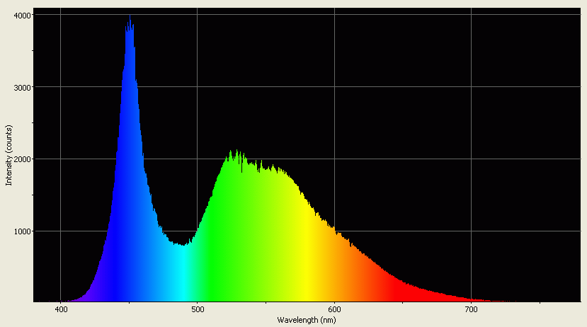 Spectrographic analysis