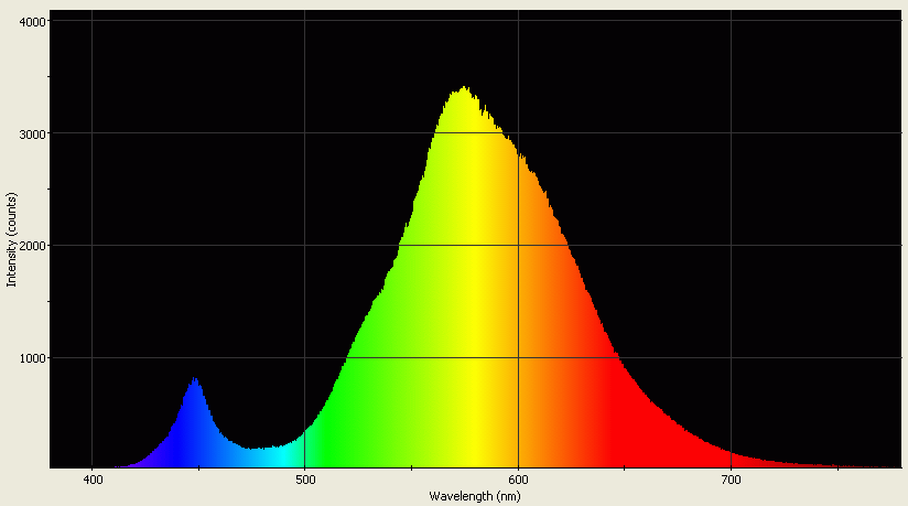 Spectrographic analysis