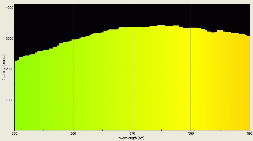 Spectrographic analysis