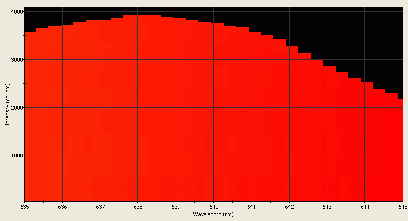 Spectrographic analysis