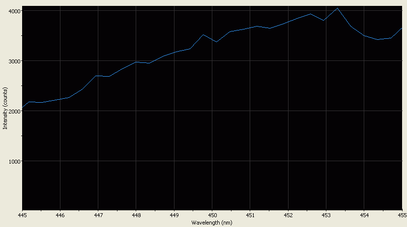 Spectrographic analysis