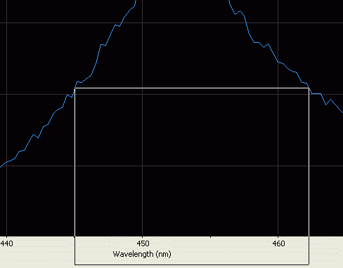 Spectral line halfwidth