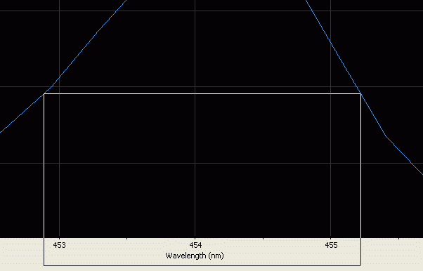 Spectral line halfwidth