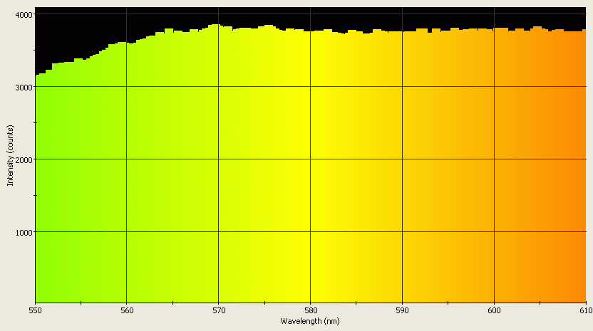 Spectrographic analysis