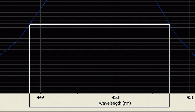 Spectral line halfwidth analysis