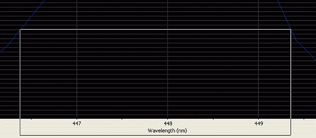 Spectral line halfwidth analysis