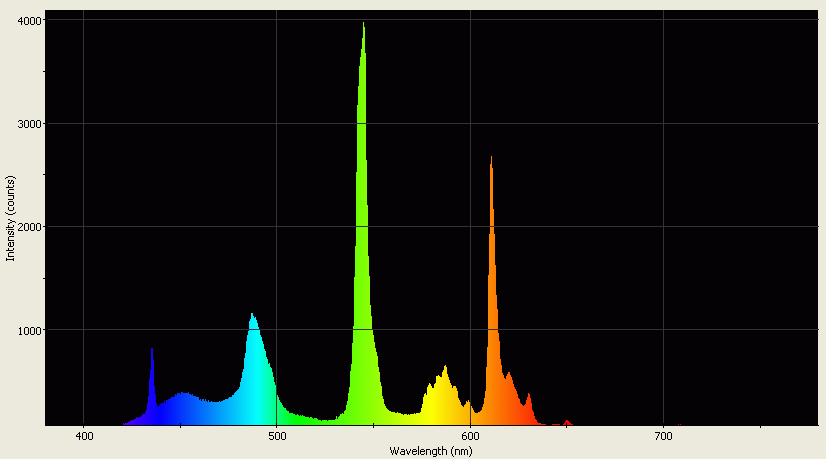 Spectrographic analysis