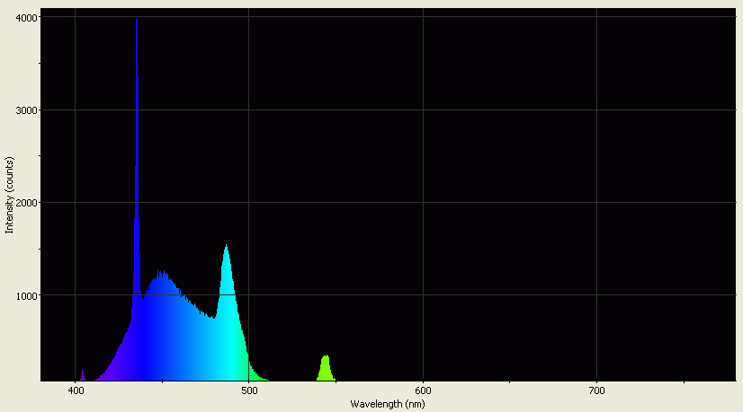 Spectrographic analysis