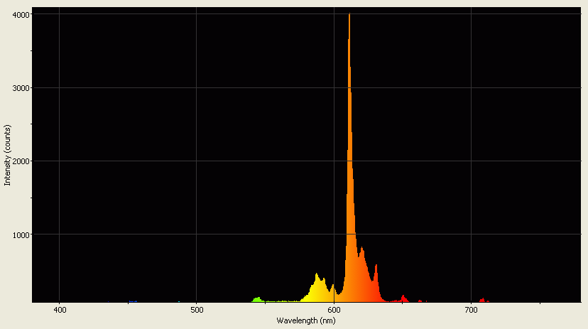 Spectrographic analysis