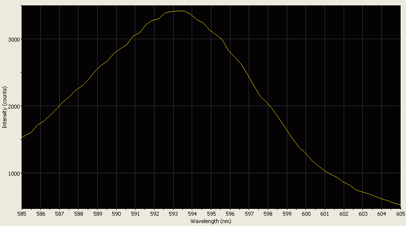 Spectrographic analysis