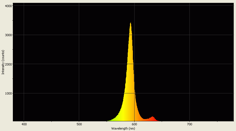 Spectrographic analysis