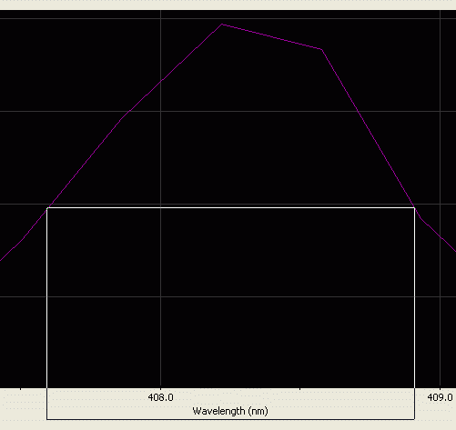 Spectrographic analysis