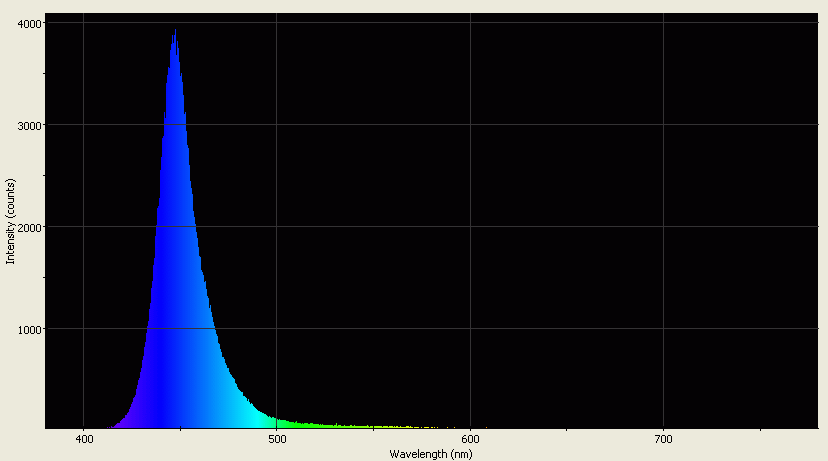 Spectrographic analysis