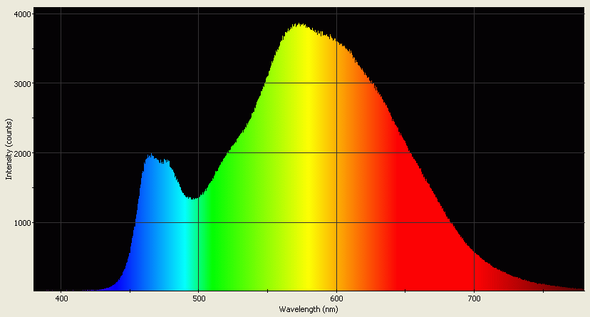 Spectrographic analysis