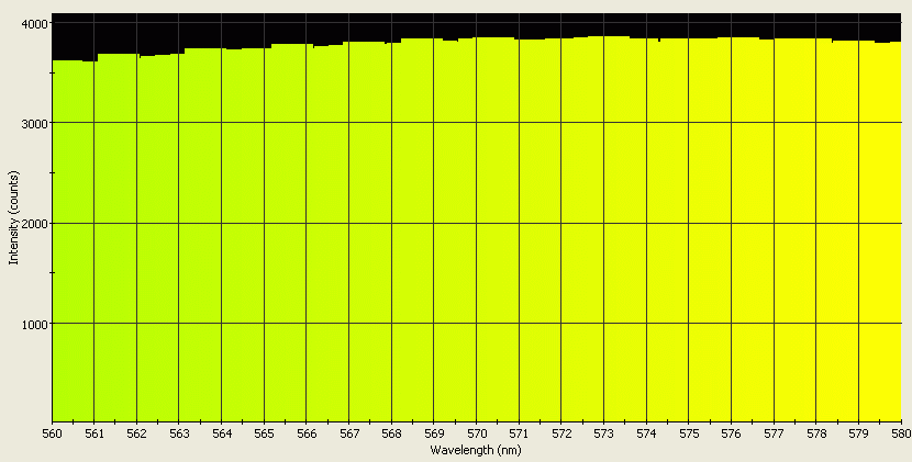 Spectrographic analysis