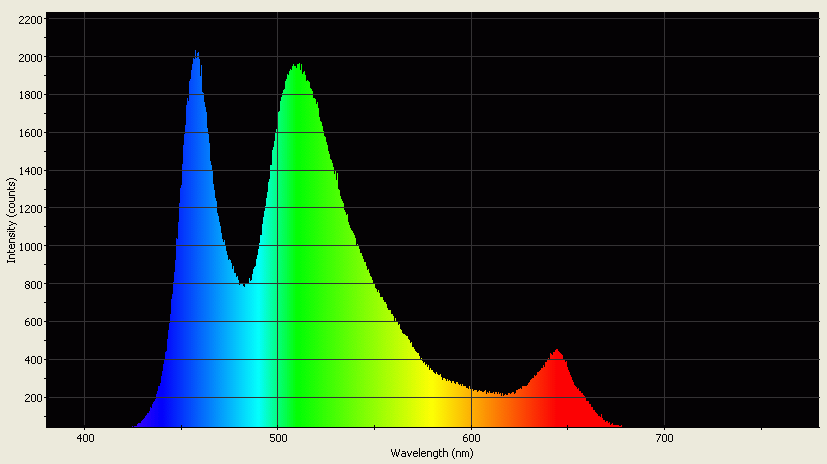 Spectrographic analysis