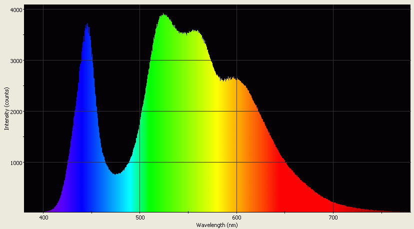 Spectrographic analysis