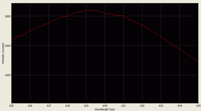 Spectrographic analysis