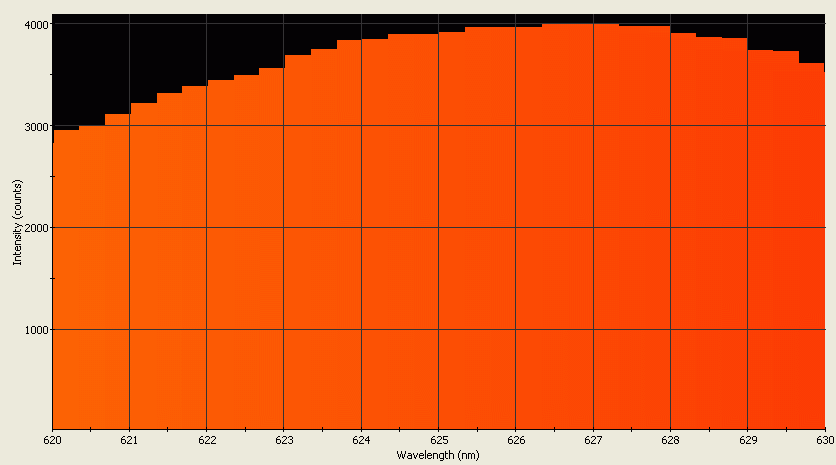 Spectrographic analysis