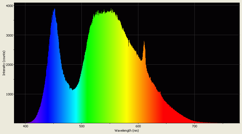 Spectrographic analysis