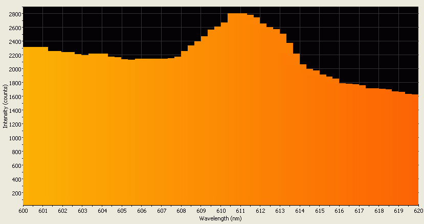 Spectrographic analysis