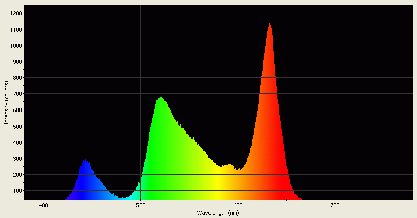 Spectrographic analysis