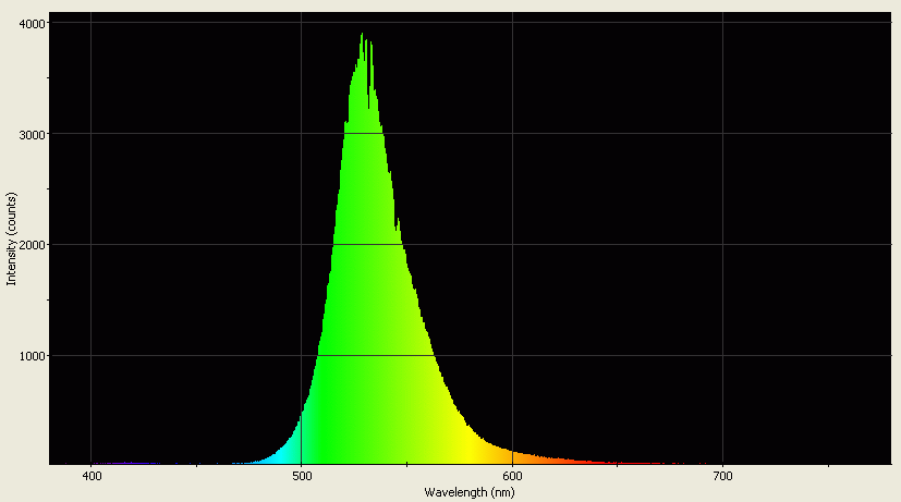 Spectrographic analysis