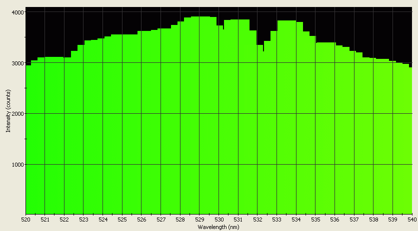 Spectrographic analysis