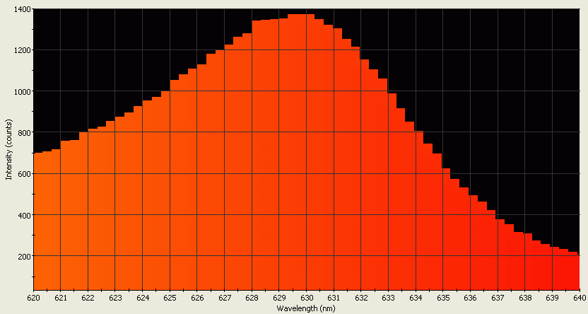 Spectrographic analysis