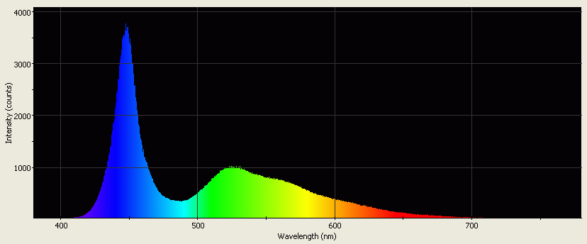 Spectrographic analysis