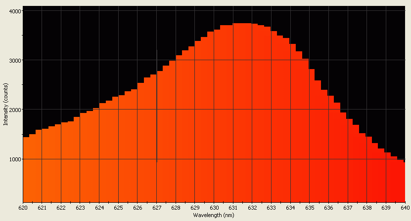 Spectrographic analysis