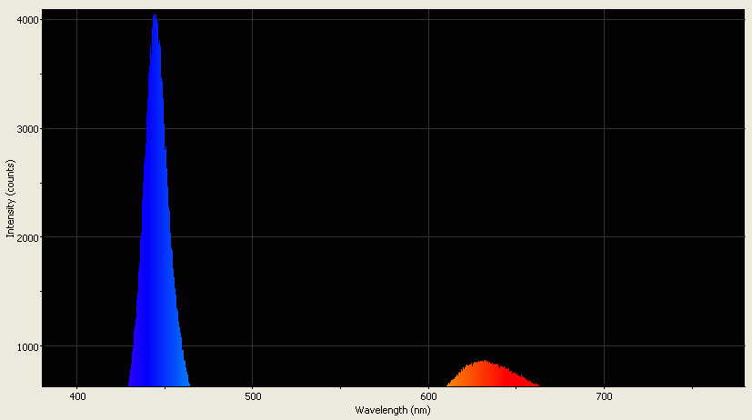 Spectrographic analysis