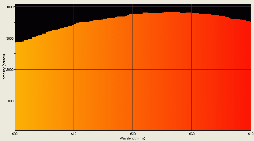 Spectrographic analysis