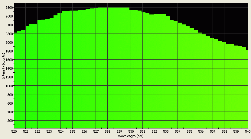 Spectrographic analysis