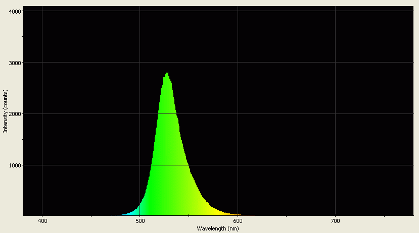 Spectrographic analysis