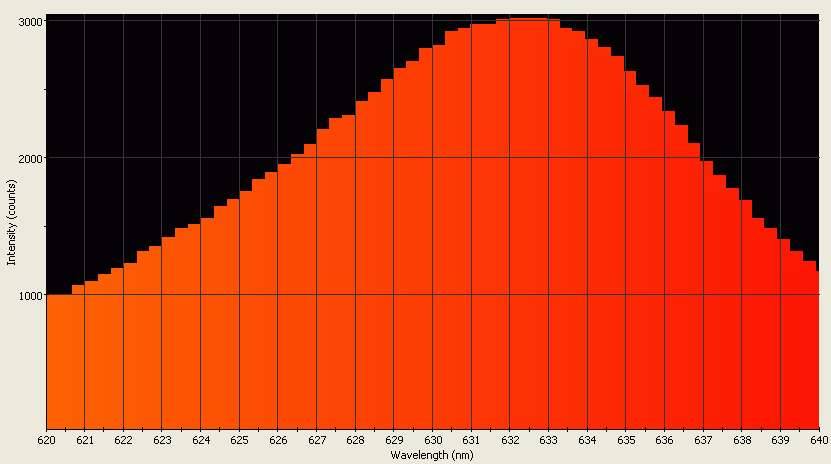 Spectrographic analysis