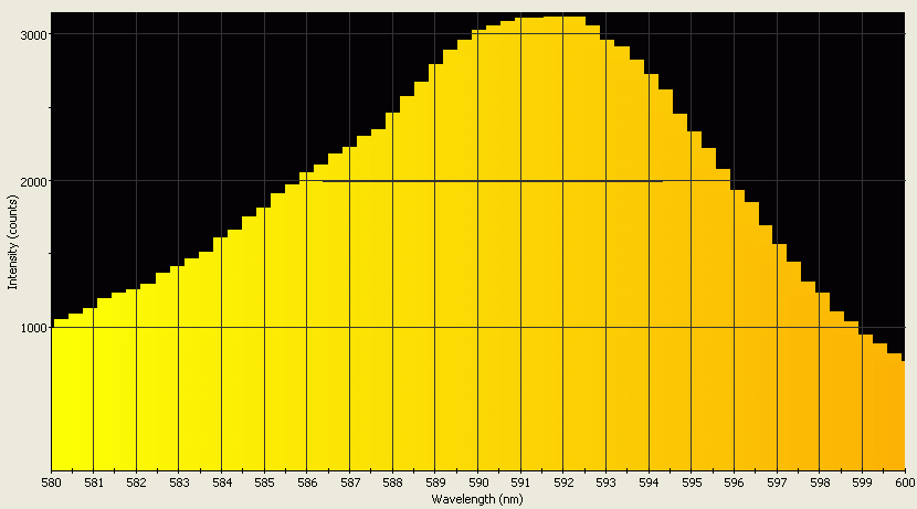 Spectrographic analysis