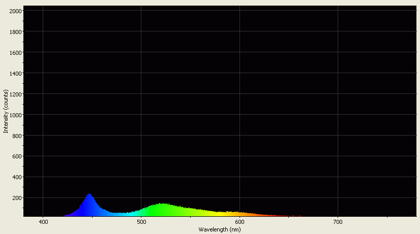 Spectrographic analysis