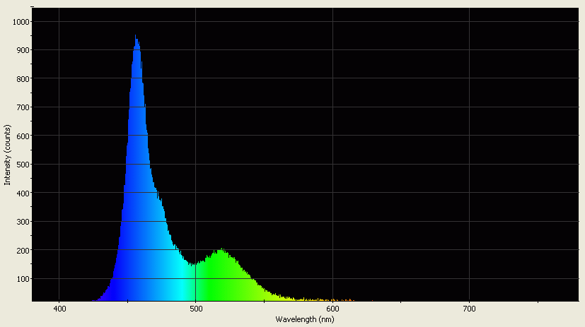 Spectrographic analysis