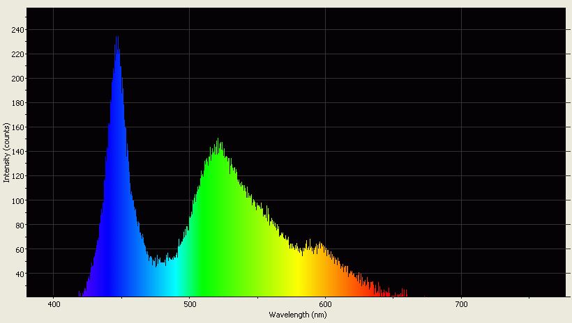 Spectrographic analysis