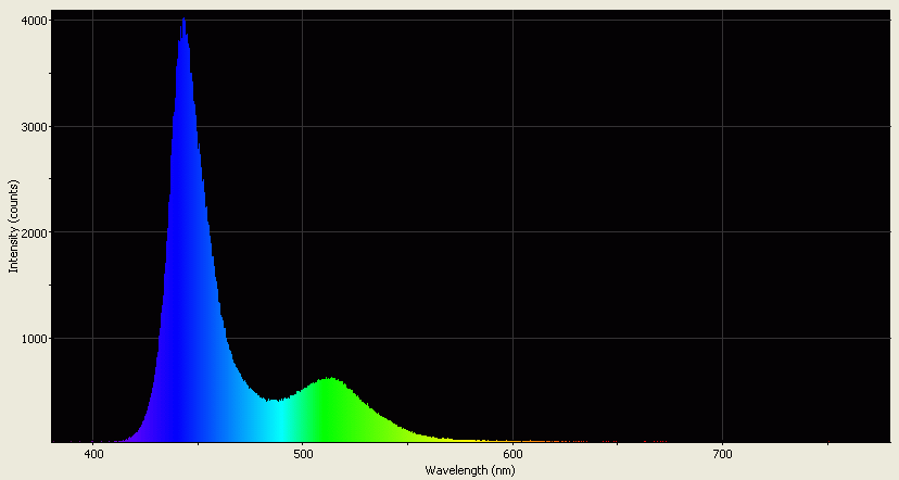 Spectrographic analysis