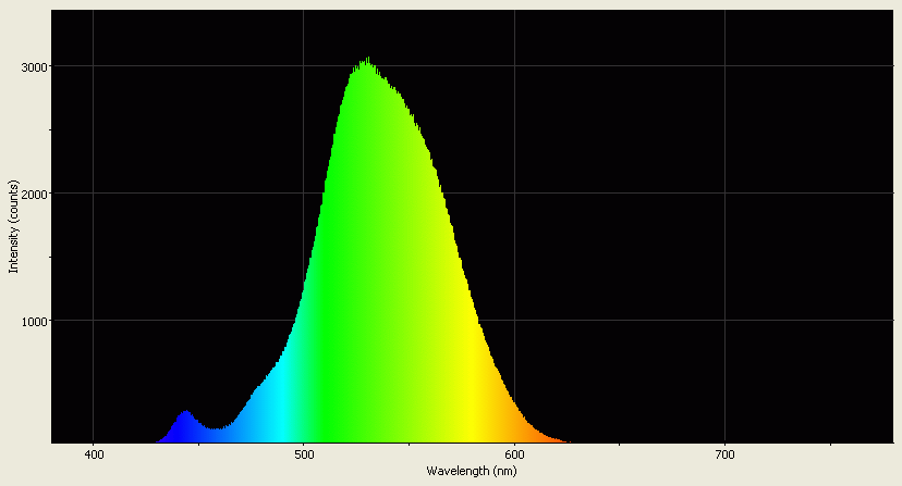 Spectrographic analysis