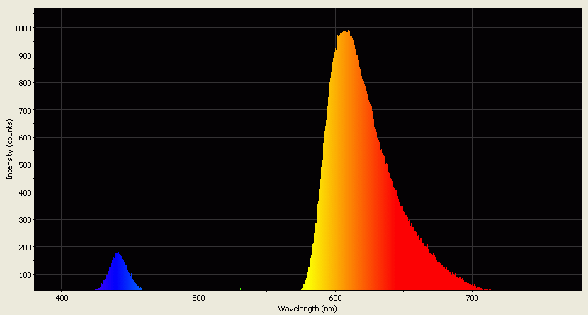 Spectrographic analysis