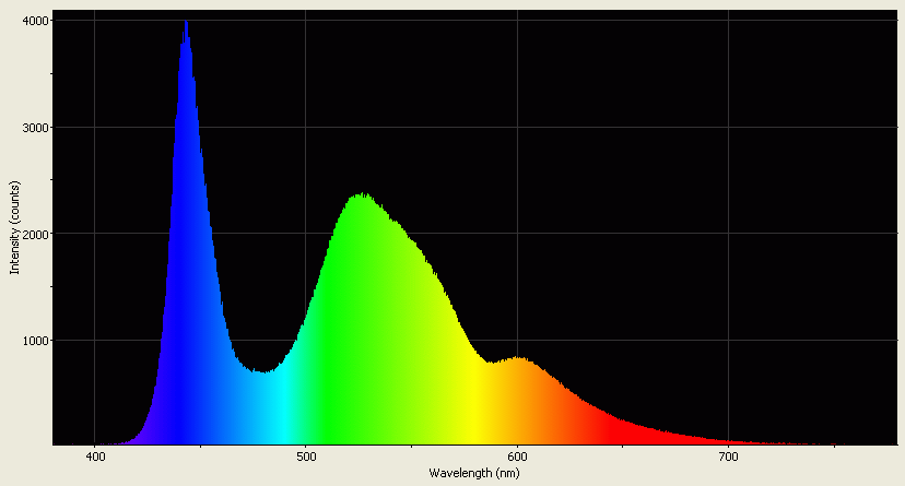 Spectrographic analysis