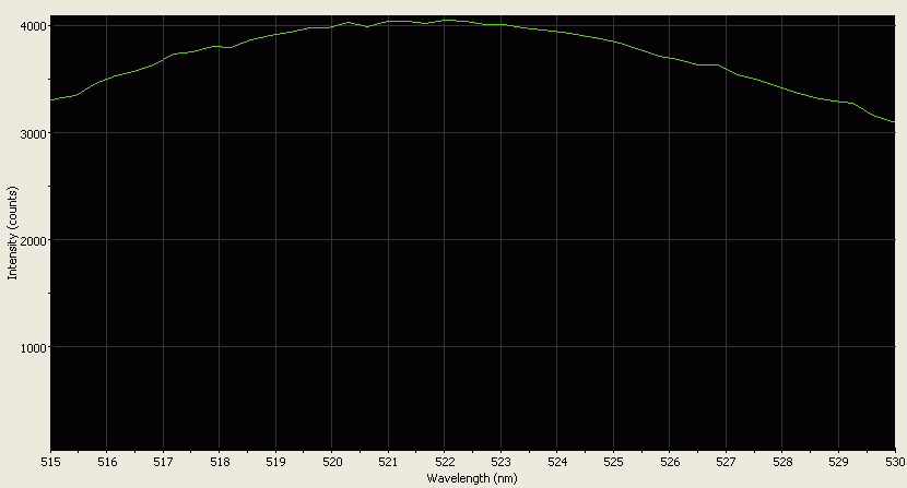 Spectrographic analysis