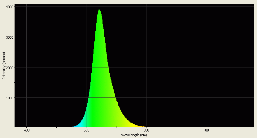 Spectrographic analysis