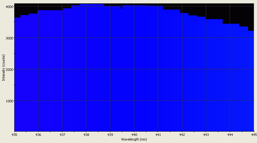 Spectrographic analysis