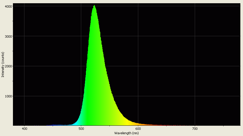 Spectrographic analysis