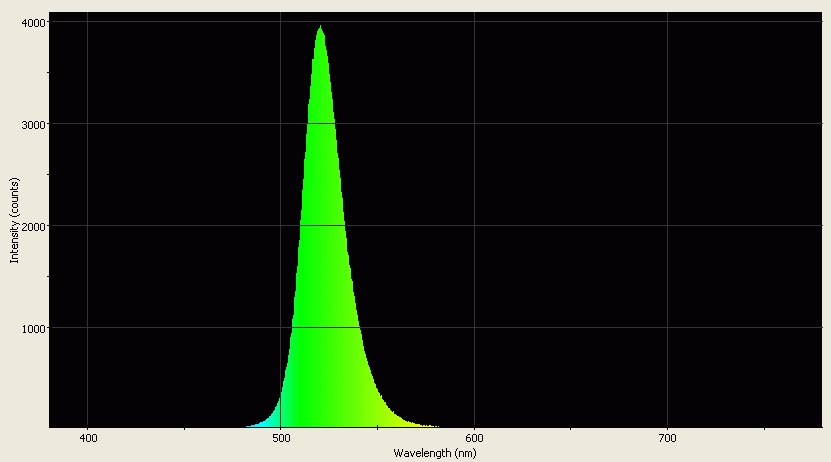 Spectrographic analysis